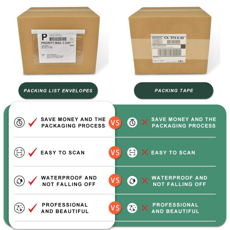 Tapsin 6''x9'' Clear Packing List Envelopes, Top Loading Shipping Label Envelopes Pouches, Adhesive Shipping Label Sleeves/Mailing Pouches for Shipping (100pcs) - Image 5